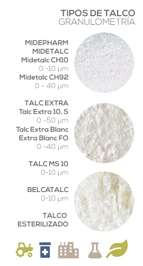 Talco. Granulometría.<br />
Tipos de talco disponibles. Minerals Fillers