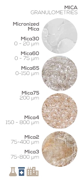 Mica. granulometries. Mineral Fillers