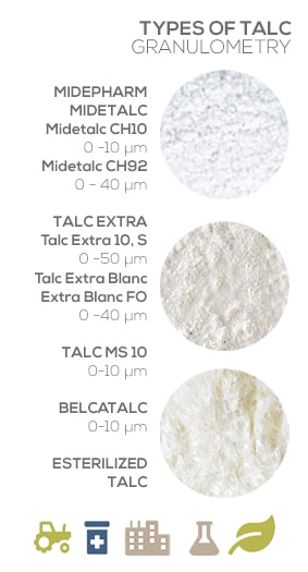 Talc. Types Granulometry. Mineral-sfillers